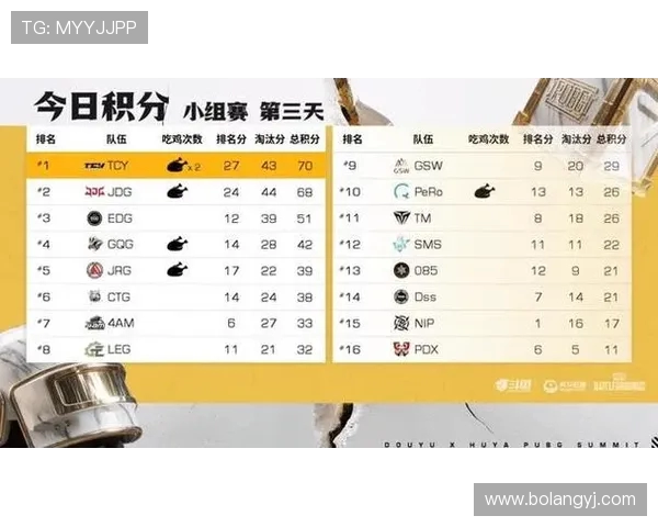 DOTA2耐力排行榜最新出炉EDG强势领跑前十名团队分析 DOTA2耐力排行榜最新出炉EDG强势领跑前十名团队分析