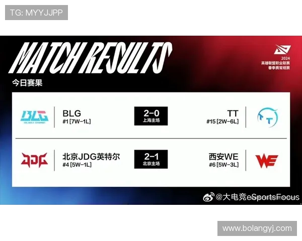 全球挑战赛最新积分榜BLG以54分稳居第一名引发关注