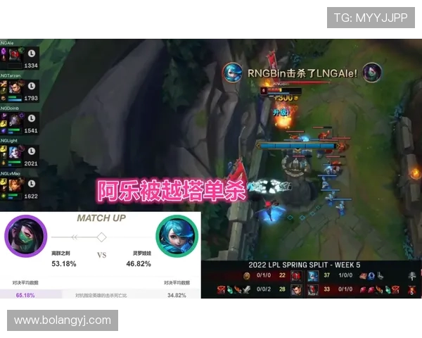 LNG战队的盯防体系解析与DOTA2战术运用探讨 LNG战队的盯防体系解析与DOTA2战术运用探讨