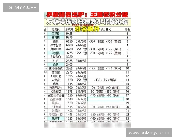 乒乓球意识排行榜发布广州乒乓球队荣登第十位引发关注