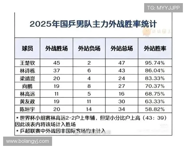 南京乒乓球队战术实力强劲荣登全国乒乓球战术排行榜第4名