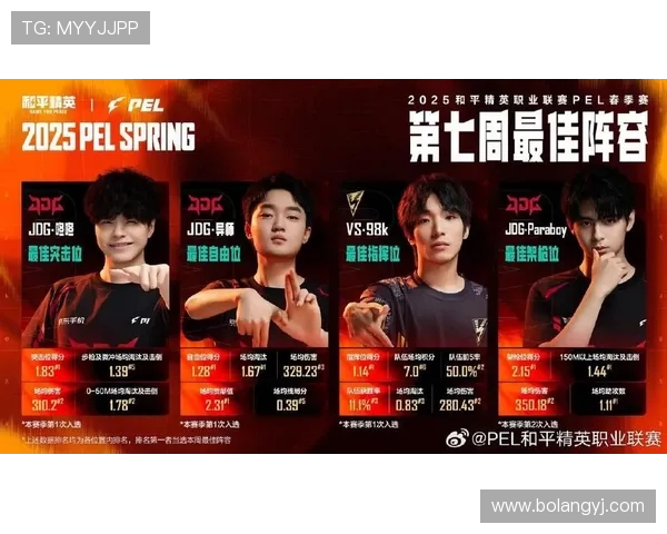 和平精英力量排行榜揭晓JDG强势夺冠荣登第一名