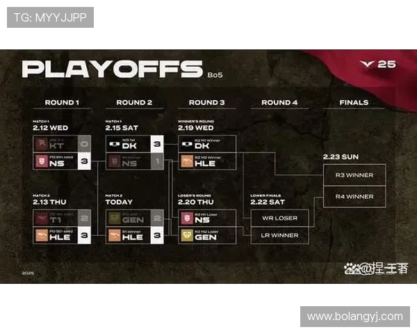 深度探讨杨芳在英雄联盟中的成长与挑战之路