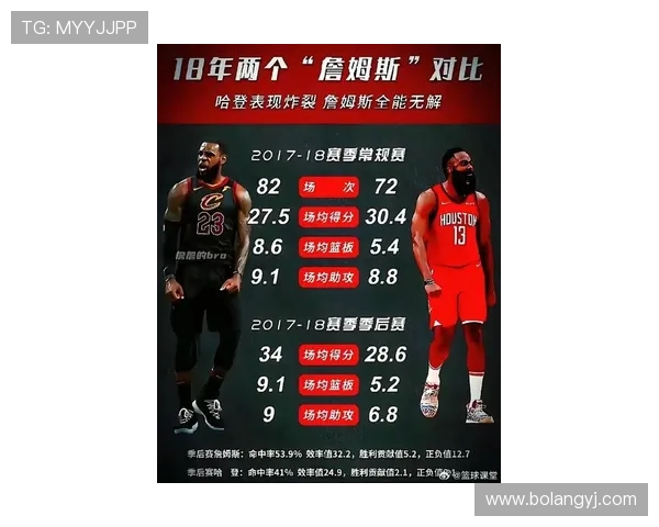 哈登领衔篮网对决魔术精彩集锦回顾与分析